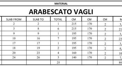 Arabescato Vagli