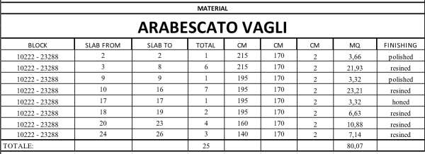 Arabescato Vagli