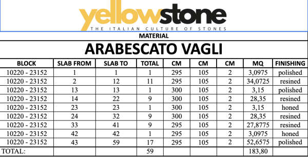 Arabescato vagli